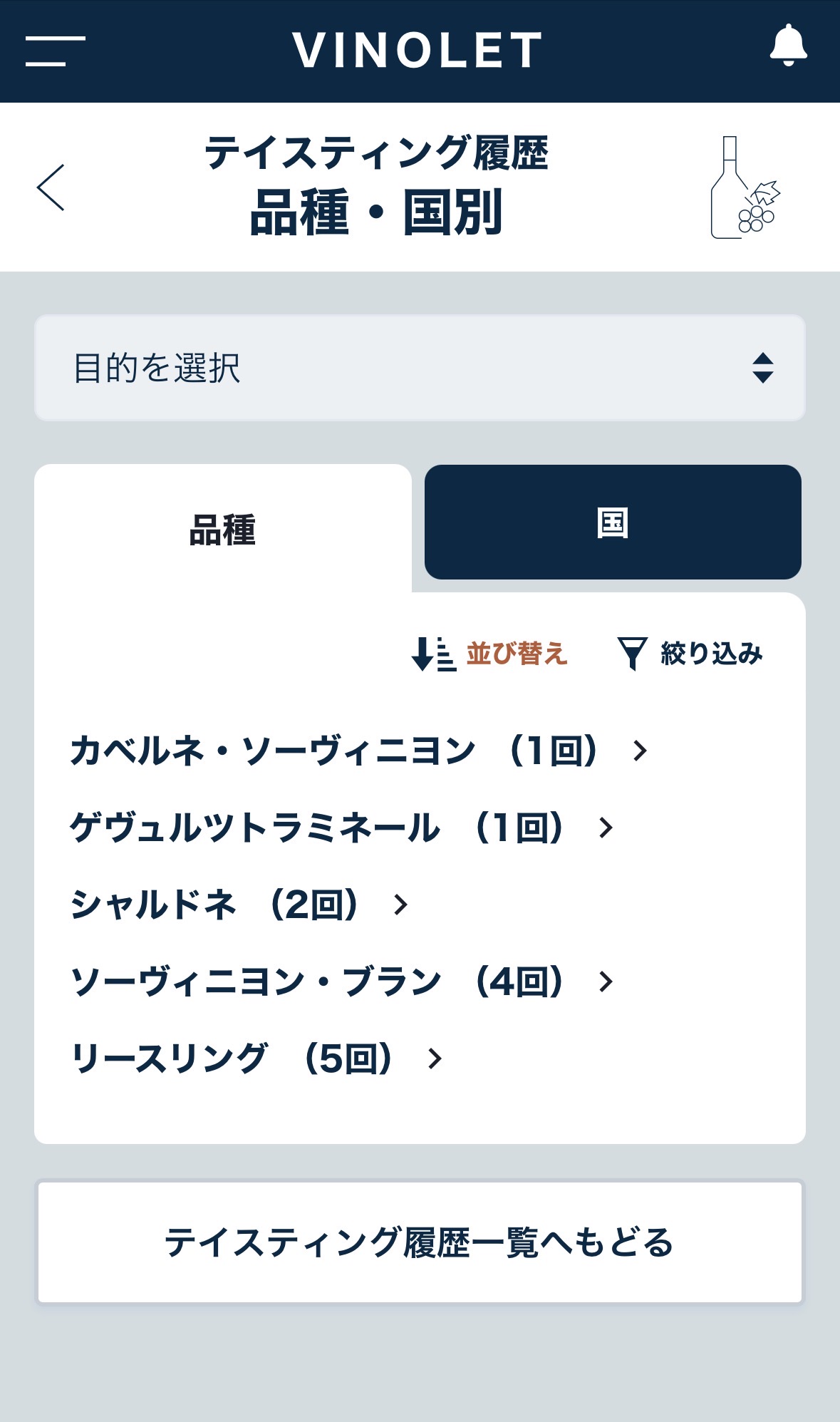 品種・国別分布マップ