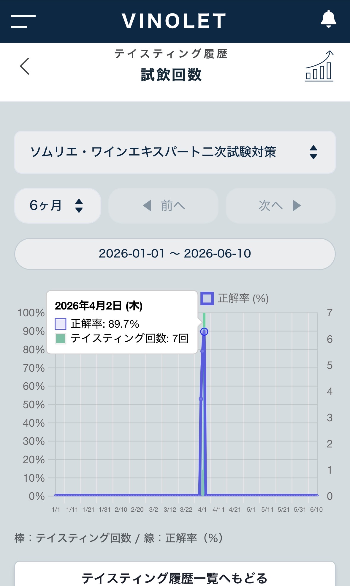大倉野氏との解答比較