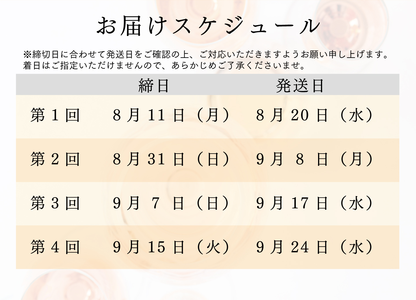 ソムリエ・ワインエキスパート二次試験対策 小瓶白赤20本セット