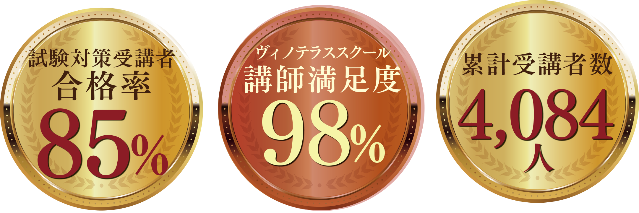 試験対策受講者合格率85%・ヴィノテラススクール講師満足度98%・累計受講者数4,084人